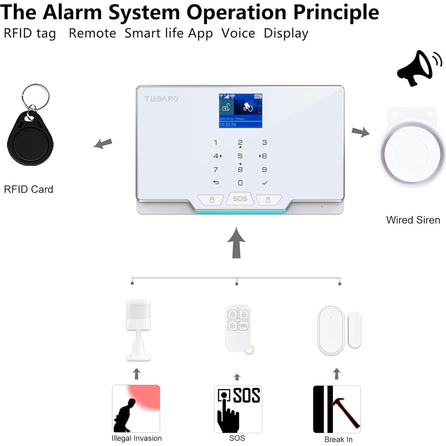 Sistema de Alarma TUGARD G20, 12 Piezas, WiFi y GSM