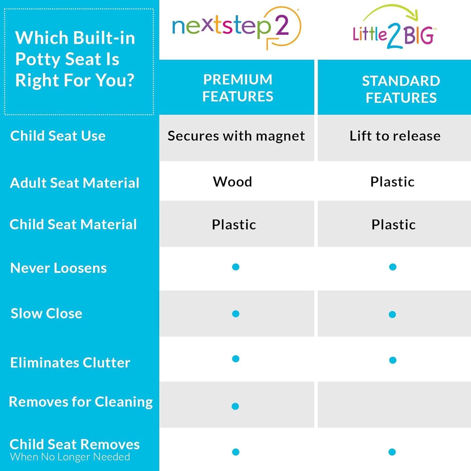 Asiento de Inodoro Mayfair Elongado con Entrenador Blanco