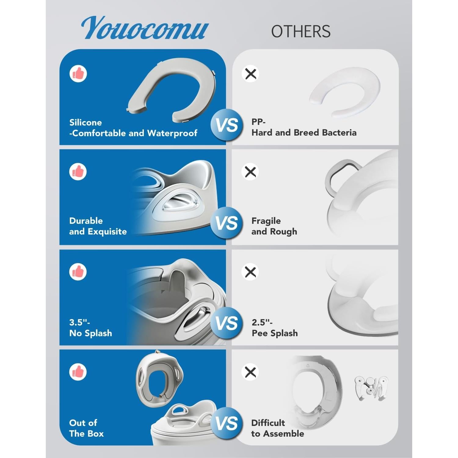 Asiento de Inodoro Entrenamiento Youocomu Gris 0.95 kg