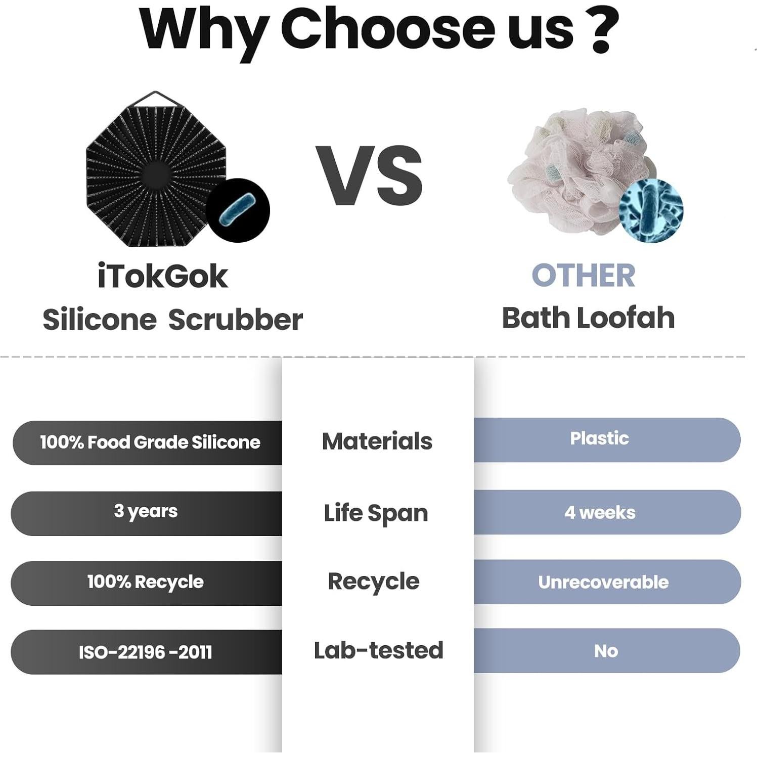 Exfoliador Corporal de Silicona iTokGoK Doble Cara Negro