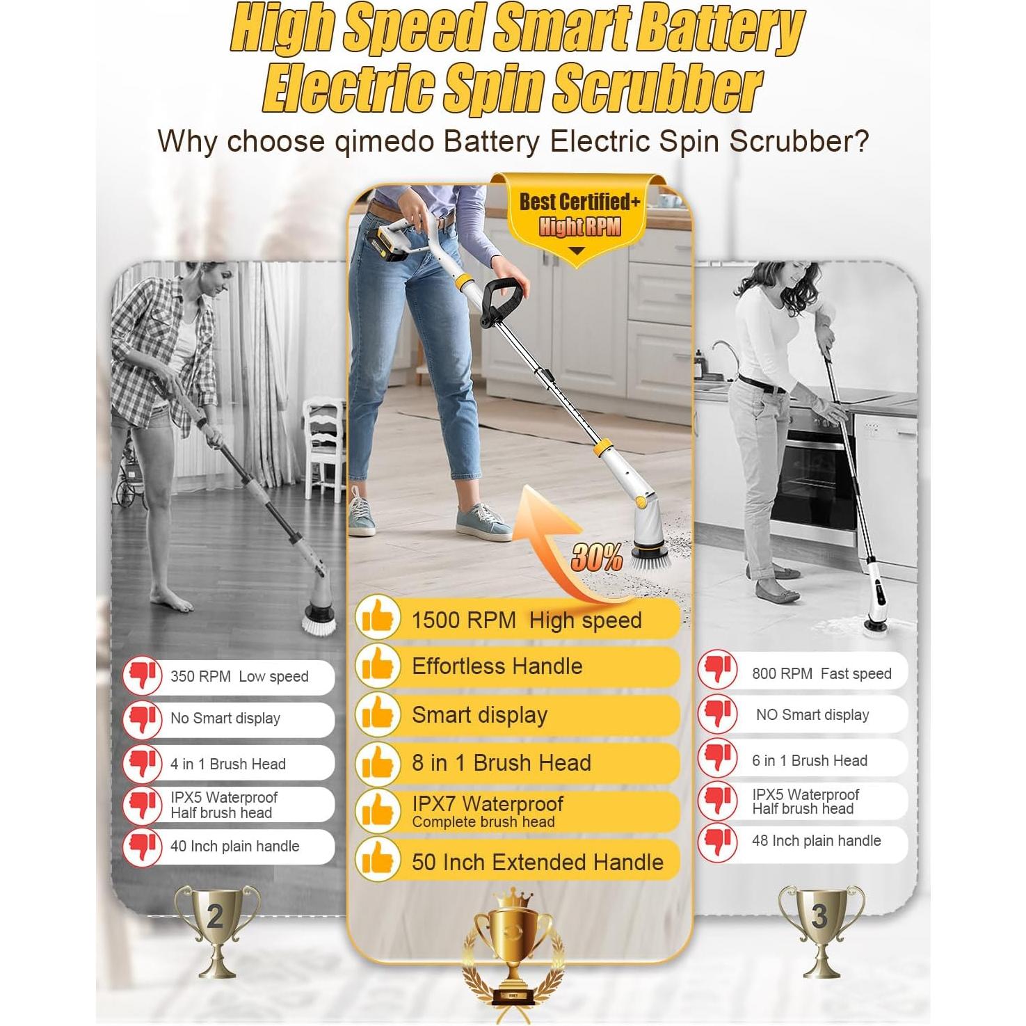 Cepillo Eléctrico Giratorio Qimedo Q2 Pro 1500 RPM 127 cm