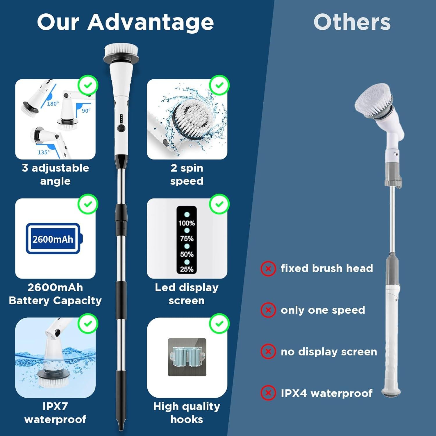 Limpiador Eléctrico de Espiral Swtroom con Mango Ajustable
