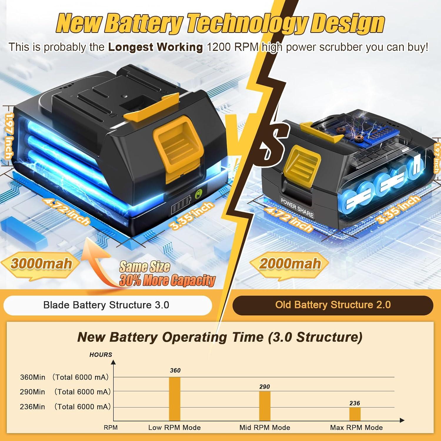 Cepillo Eléctrico Giratorio Qimedo Q3 1200 RPM 6000 mAh