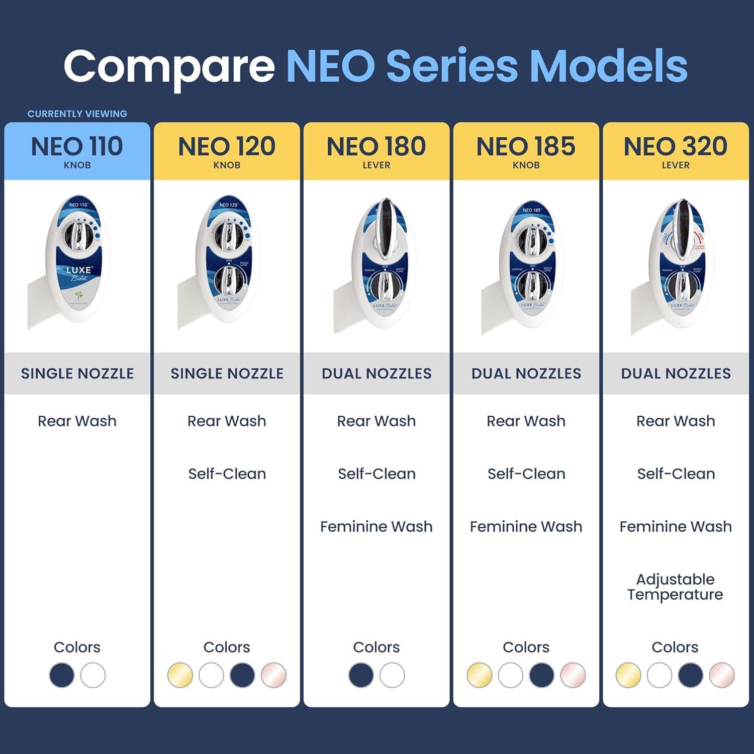 Bidet Luxe NEO 110 Azul - Accesorio No Eléctrico Ajustable