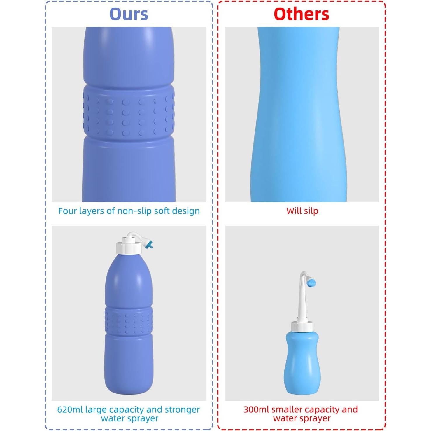 Bidet Portátil Hibbent 620ml con Boquilla Retráctil