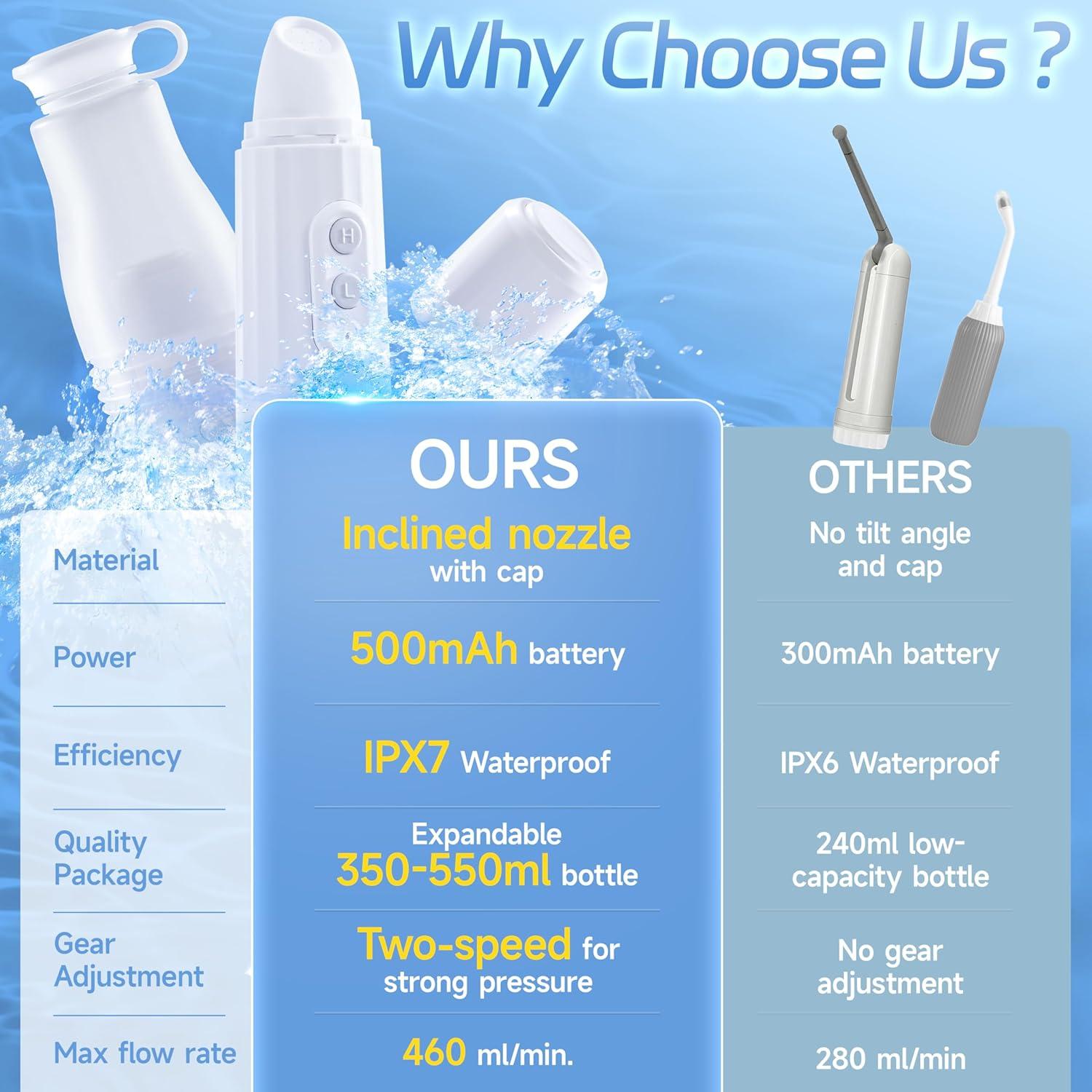 Bidet Portátil Eléctrico VFD 550ml Recargable USB