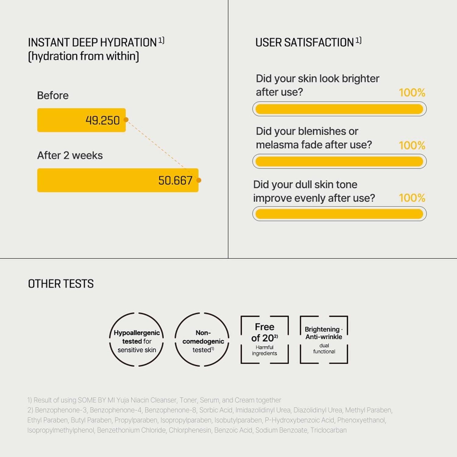 Toner Facial Iluminador SOME BY MI Yuja Niacin 150ml