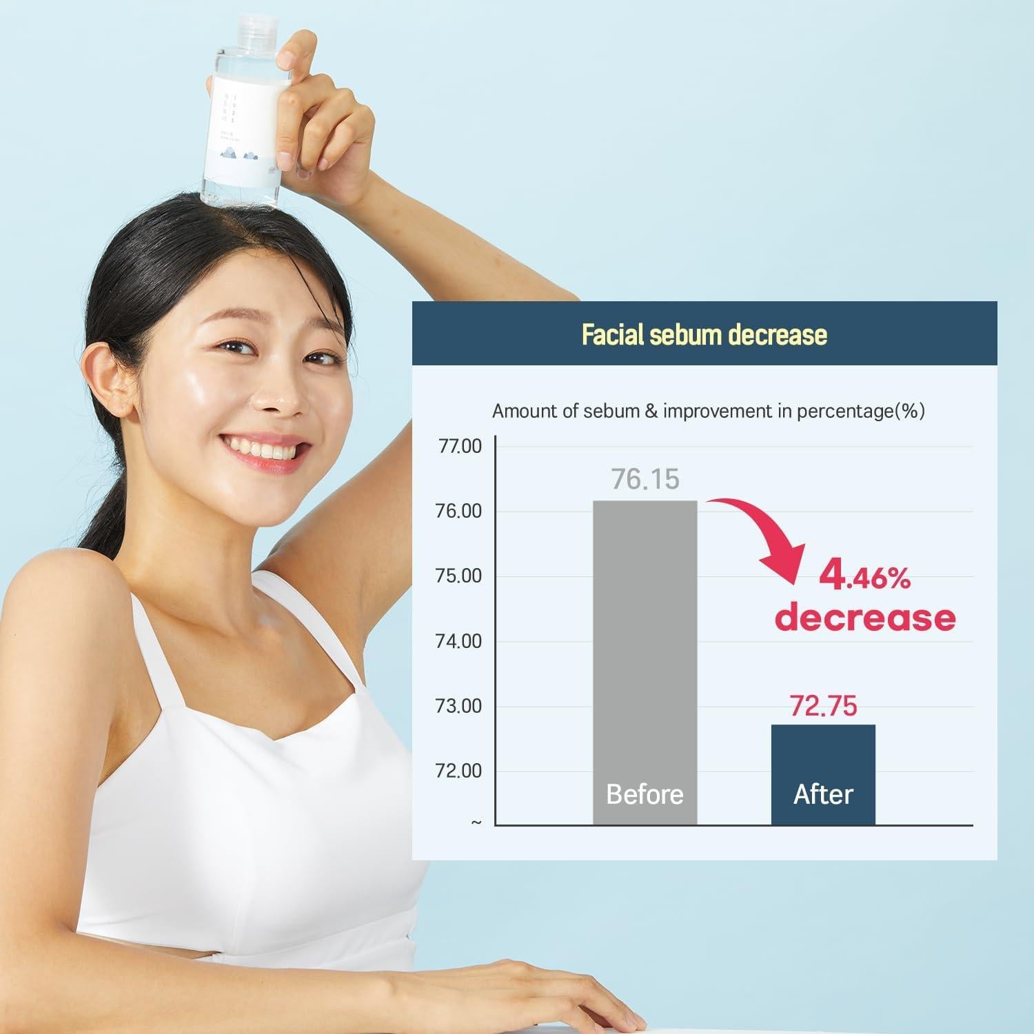 Tónico Round Lab Dokdo 100ml Exfoliante Hidratante