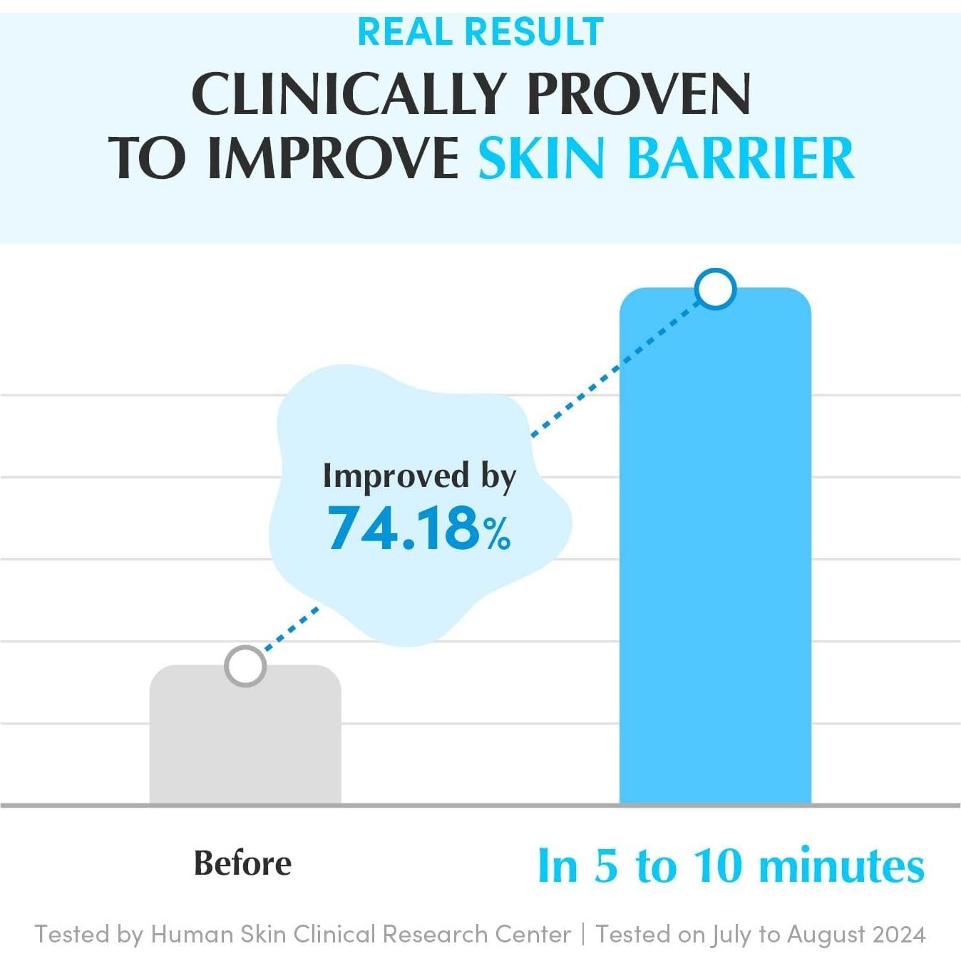 Discos de Tónico Doble Textura TheOne - 70 Unidades