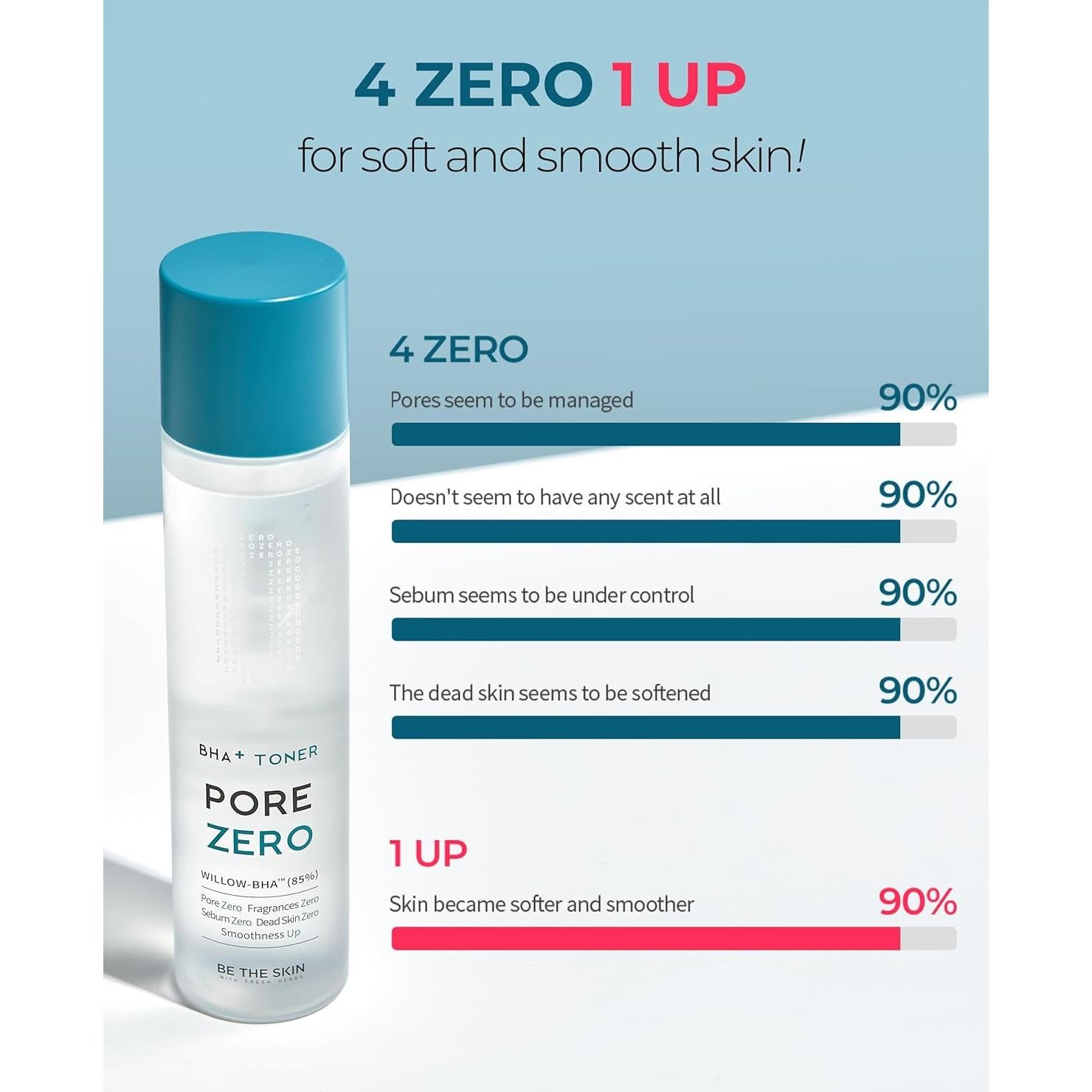 Tónico Exfoliante Diario BHA+ Pore Zero 150ml - Liebecos