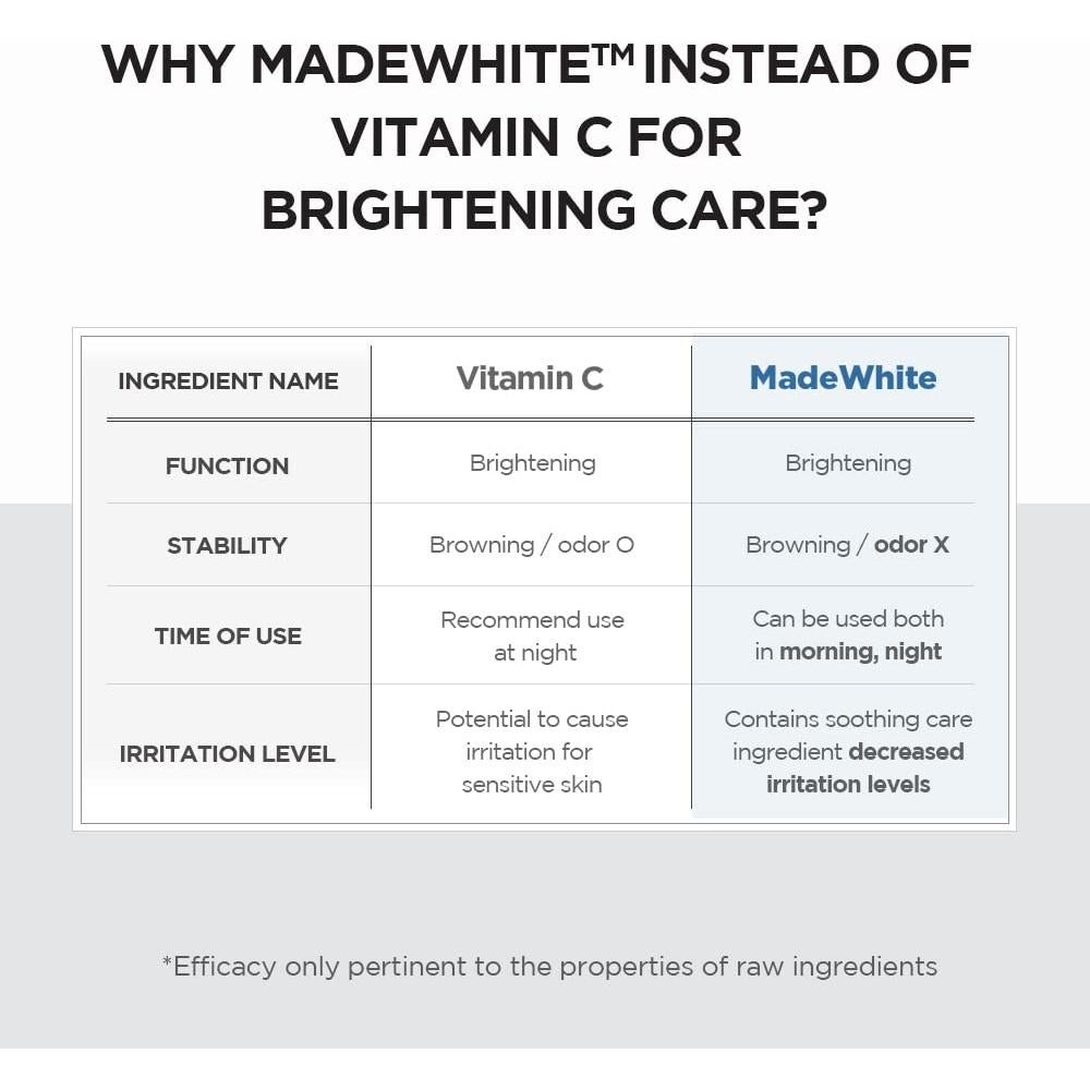 Ampolla Iluminadora SKIN1004 Madagascar 100ml Piel Sensible