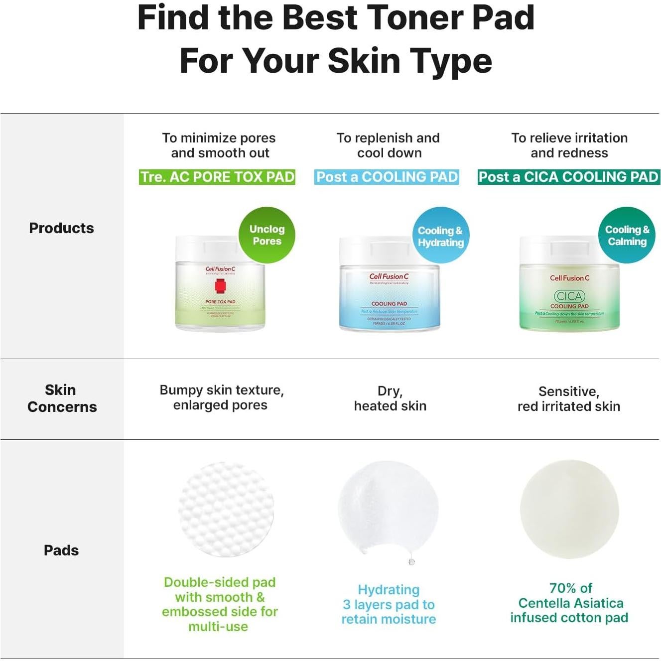 Cell Fusion C Almohadillas Hidratantes Refrescantes 70 Unidades