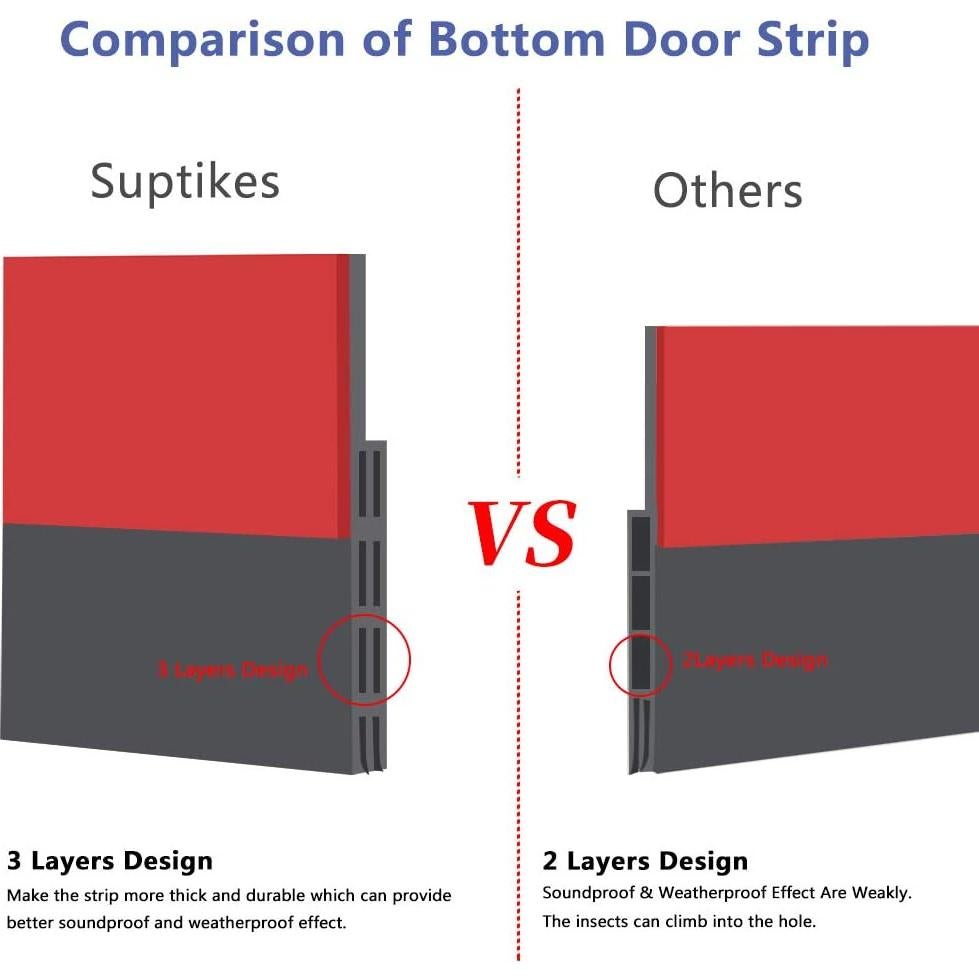 Tapón de Draft Suptikes 3.4" W x 39" L para Puertas