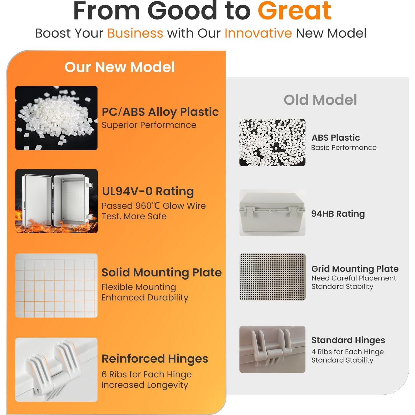 Caja Eléctrica Exterior QILIPSU IP67 290x190x140mm Gris