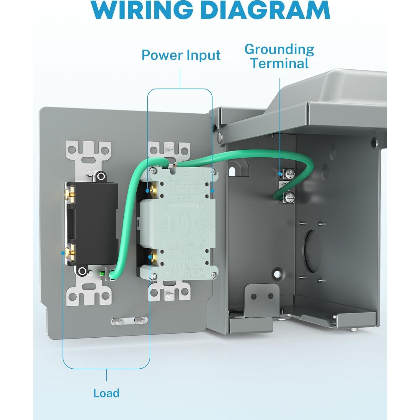 Caja Eléctrica Exterior Impermeable Kohree 20A GFCI