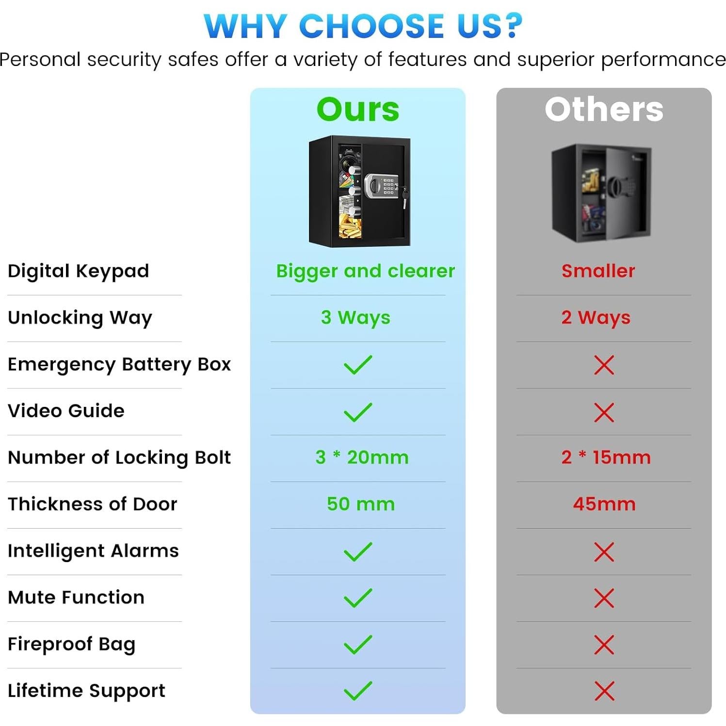 Caja Fuerte FOWORE 1.8 Pies³ A Prueba de Fuego y Agua