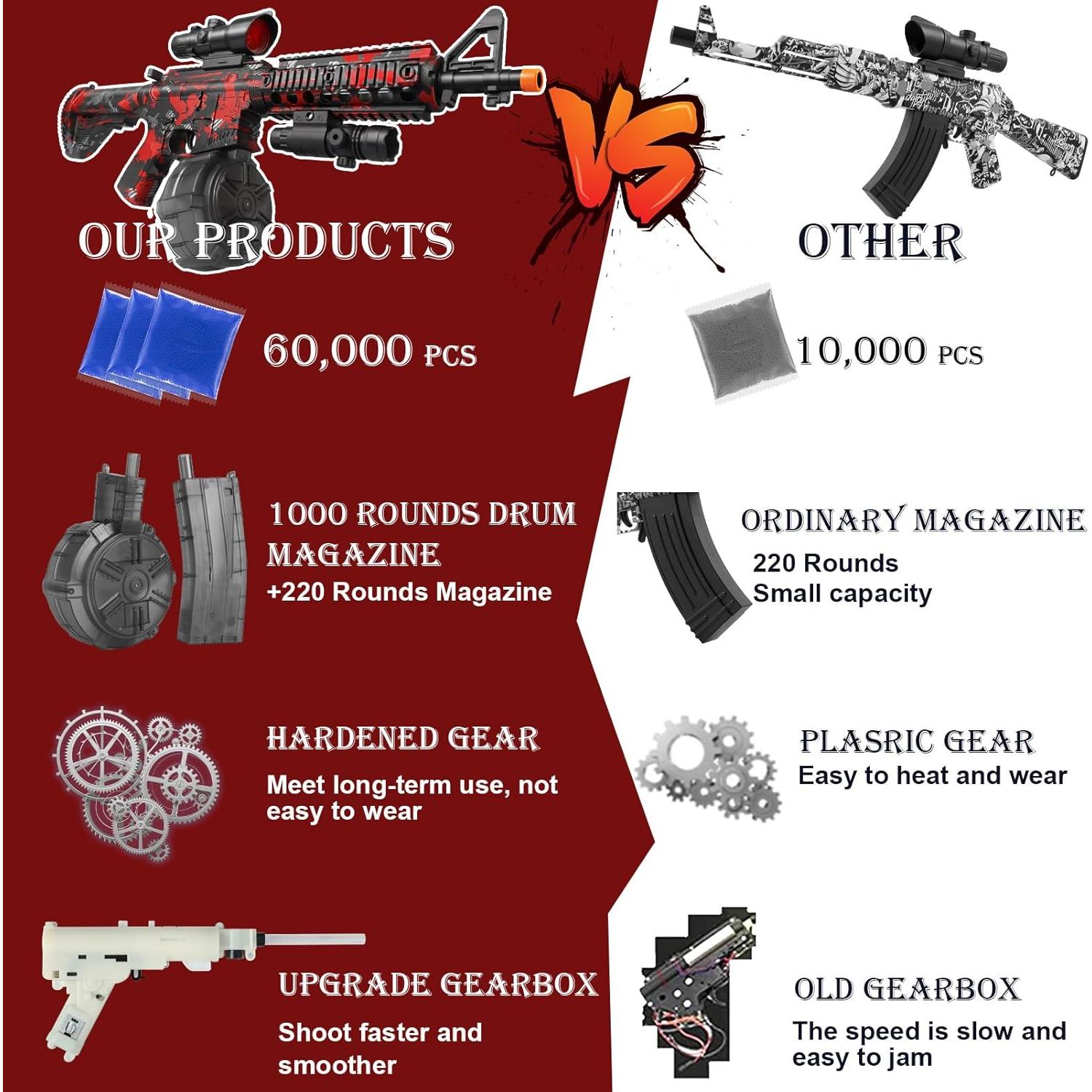 Lanzador de Gel Eléctrico Herisona M4RED-2022 60000 Geles