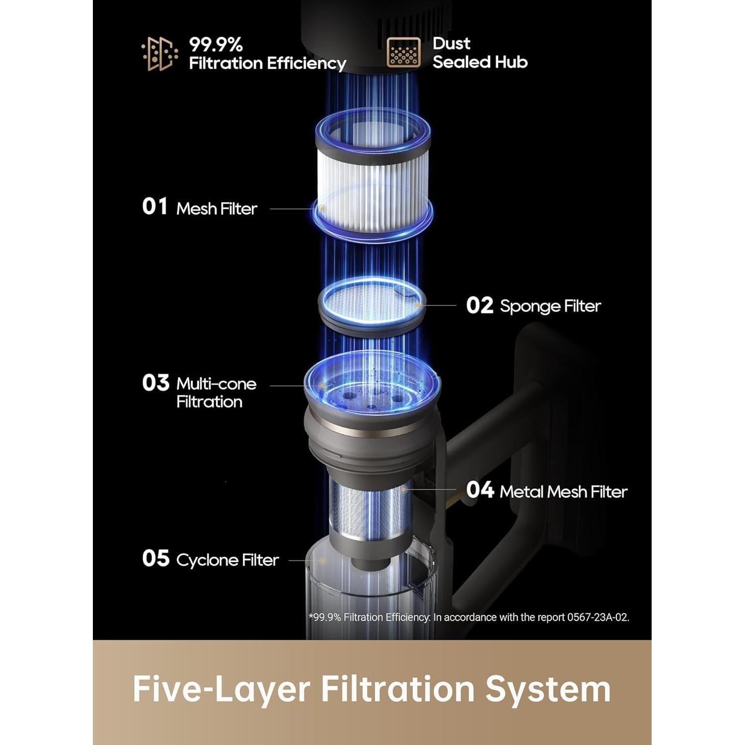 Aspiradora Inalámbrica DREAME Z10 Station 150AW 65min Autonomía