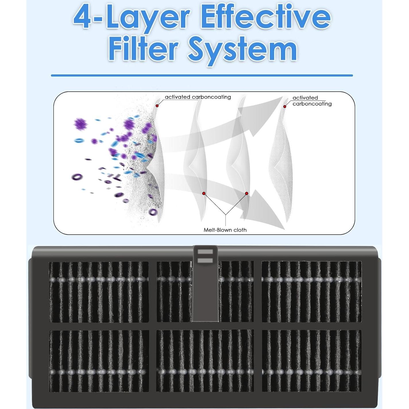 Filtro HEPA 8 Piezas COWINORY para Aspiradora Dreame