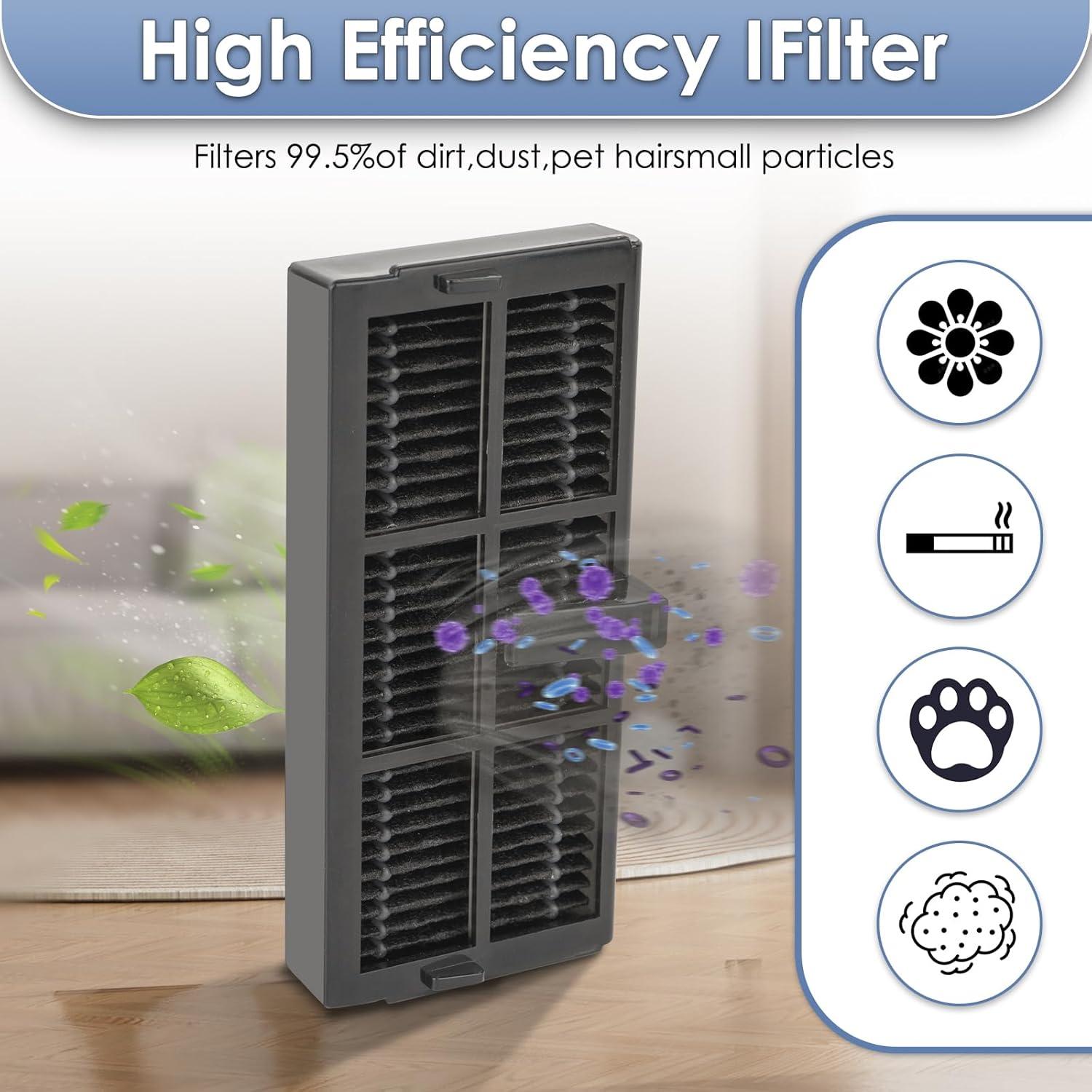 5 Filtros HEPA MIBUMIKI para Aspiradora Dreame L10s Pro