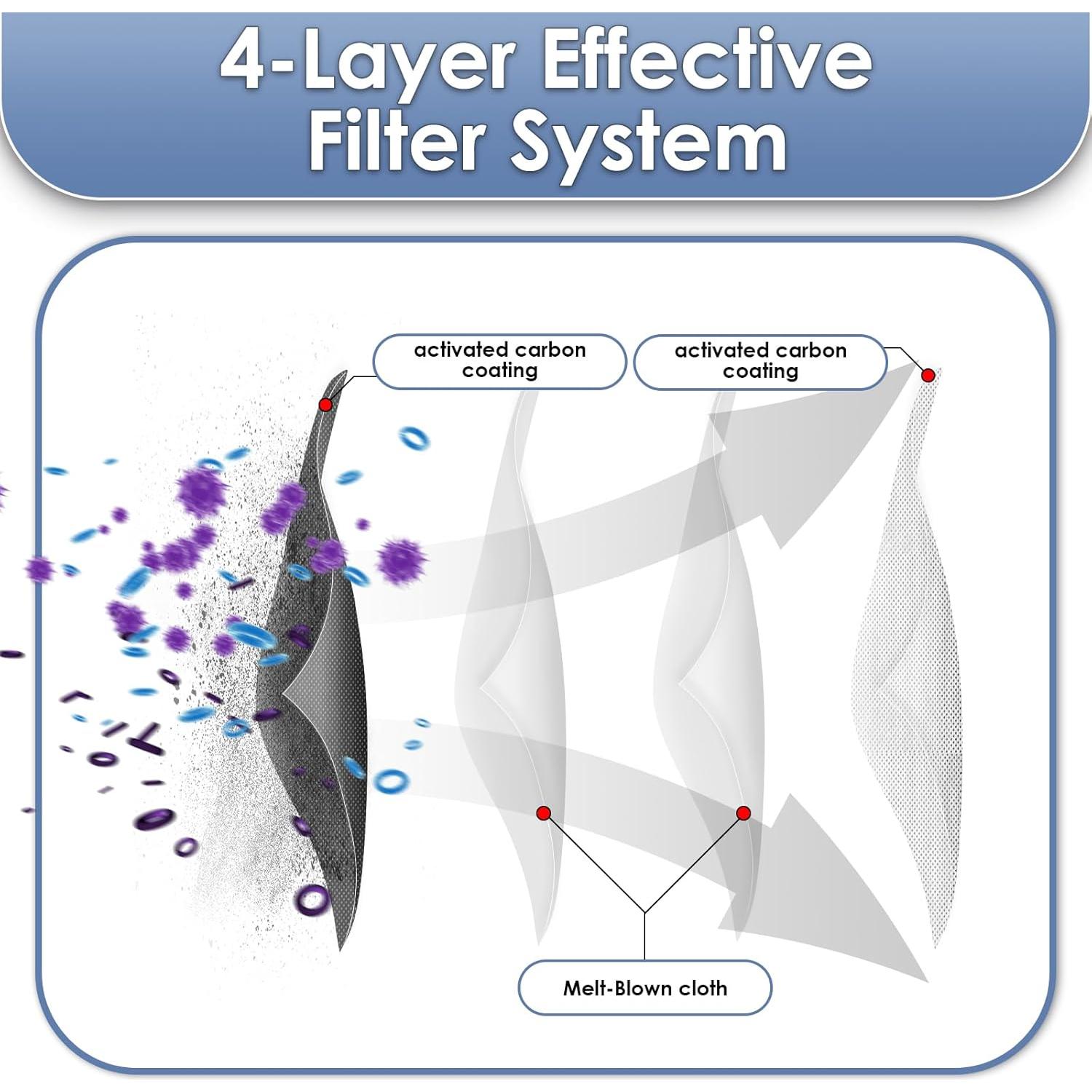 5 Filtros HEPA MIBUMIKI para Aspiradora Dreame L10s Pro