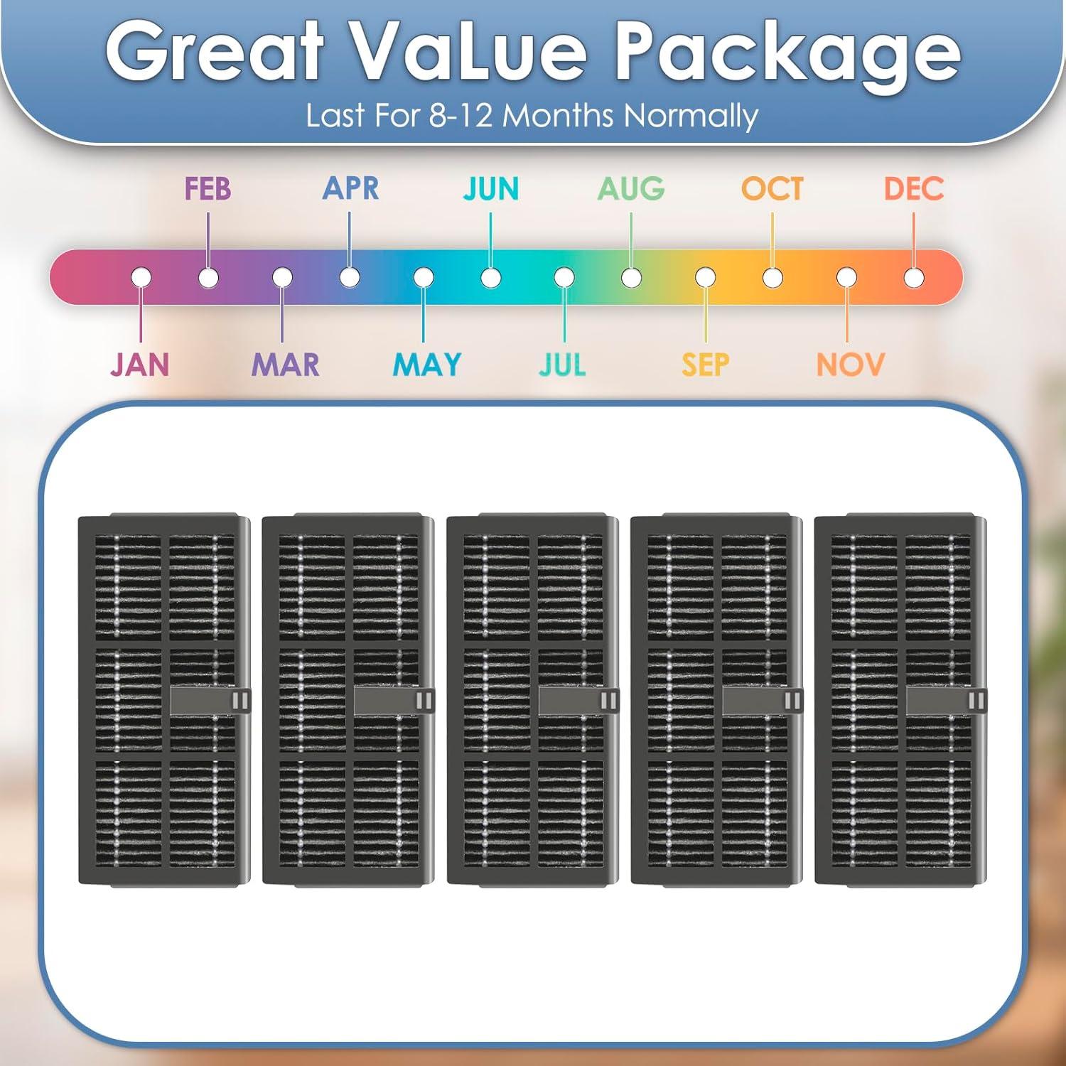 5 Filtros HEPA MIBUMIKI para Aspiradora Dreame L10s Pro