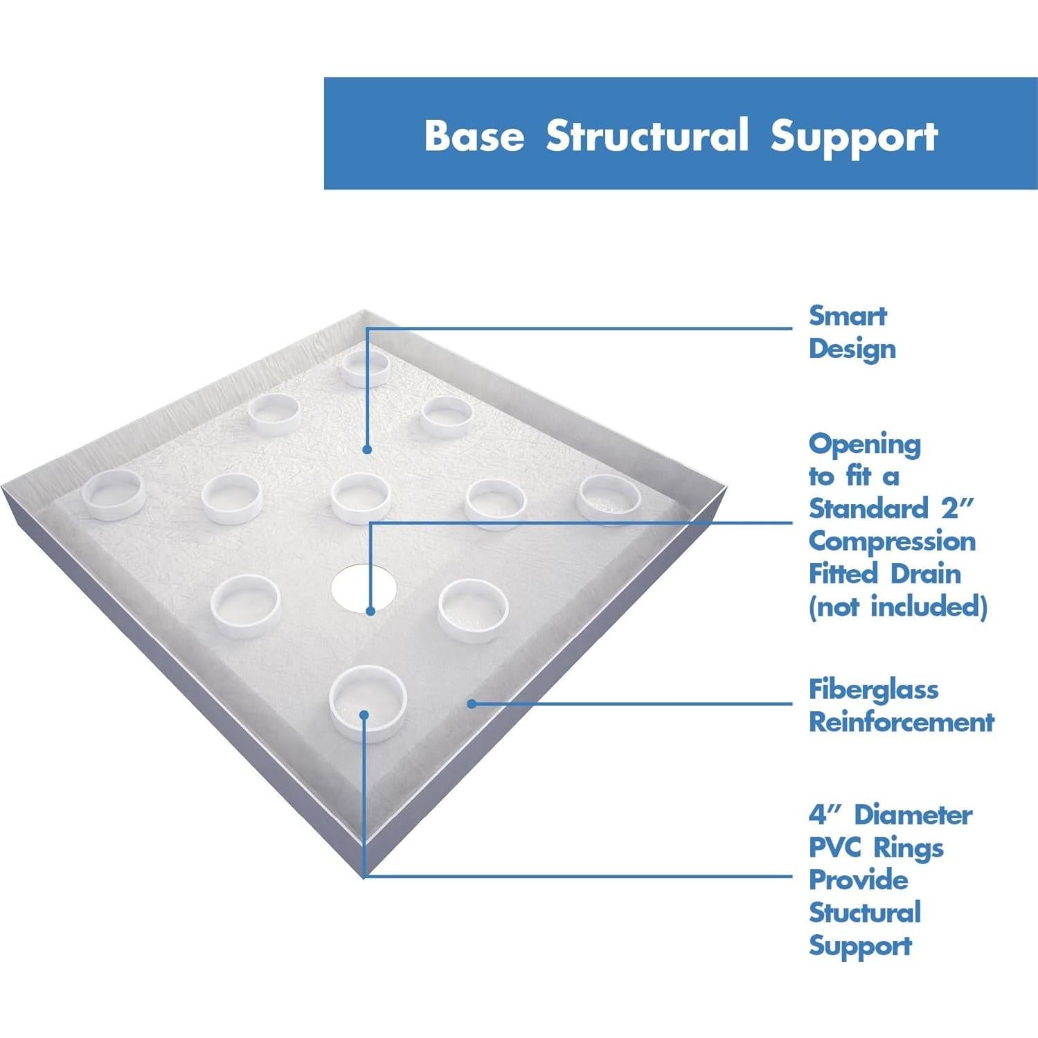 Base de Ducha DreamLine SlimLine 91x91 cm Doble Umbral Blanco