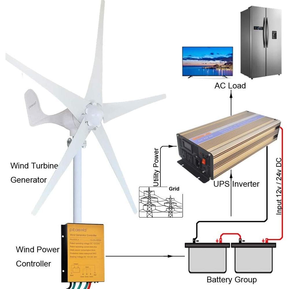 Generador Eólico Pikasola 400W 12V 5 Aspas para Hogar