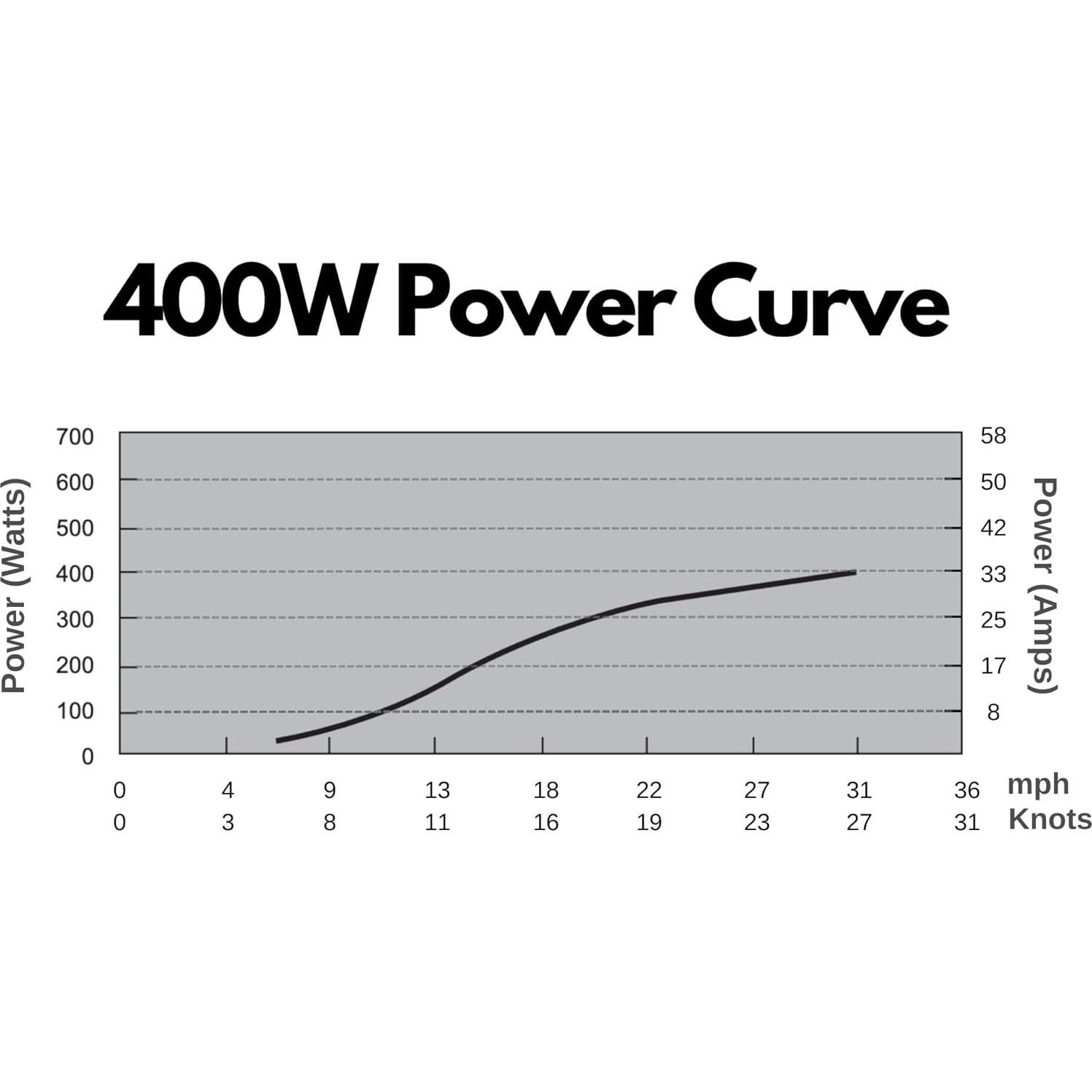 Generador Eólico Automaxx 400W 12V con Controlador MPPT