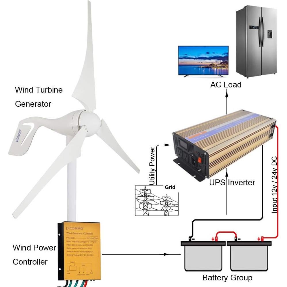 Generador Eólico Pikasola 400W 24V 3 Palas 59.44cm