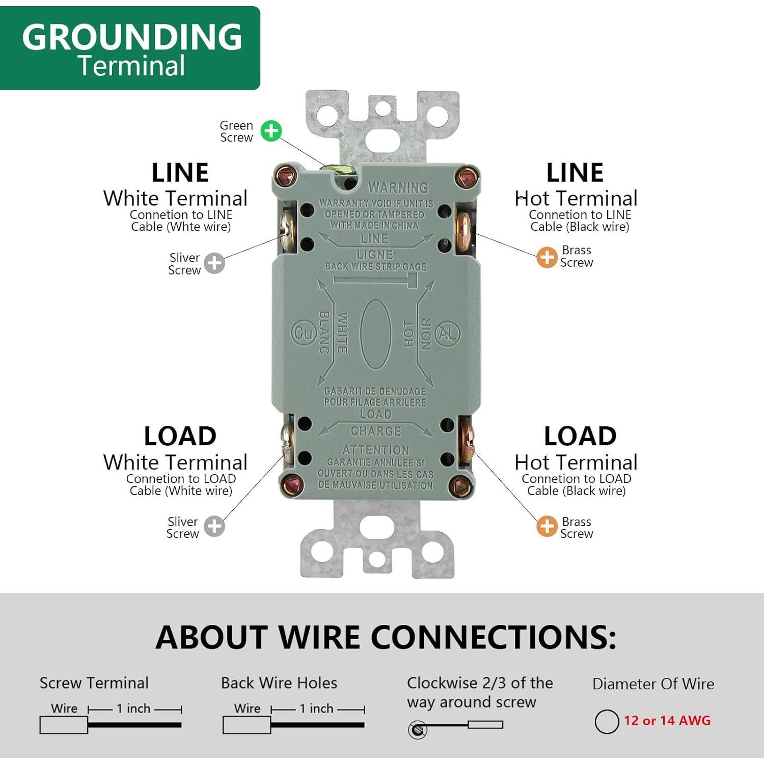 Toma de Corriente GFCI 20A WENGART Blanca Resistente