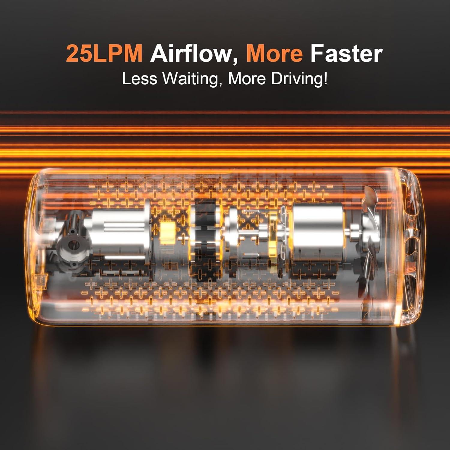 Compresor de Aire ZSX Portátil 160 PSI con Medidor LED