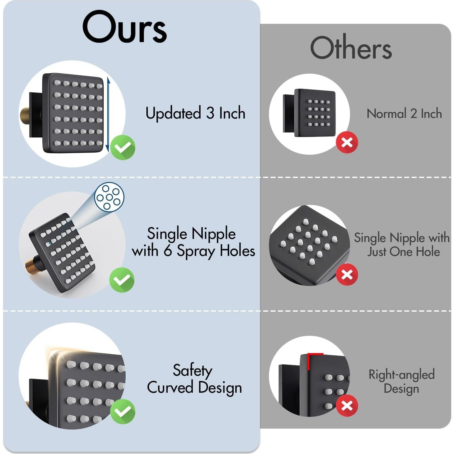 Sistema de Ducha Termostático Bostingner 12" con Jets