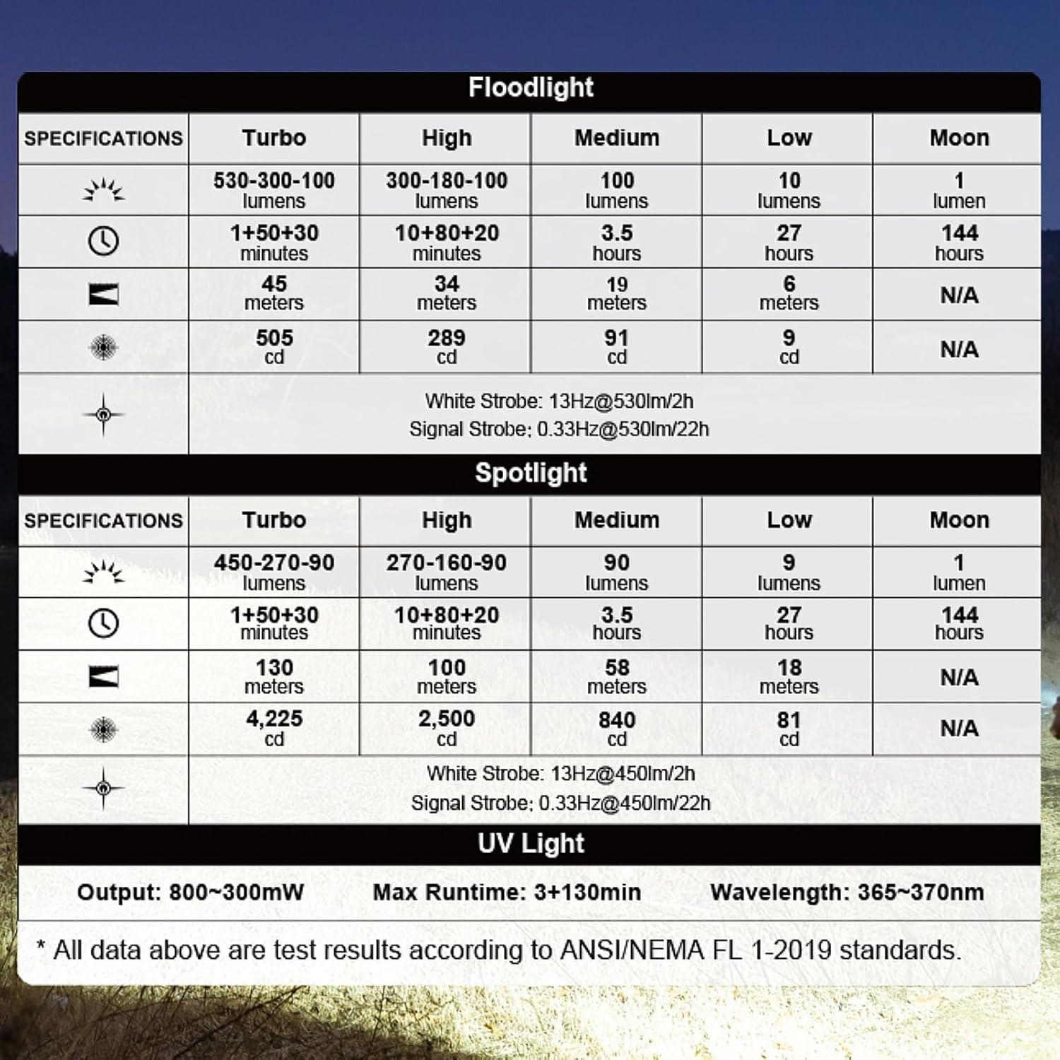 Linterna EDC OLIGHT Oclip Ultra 530 Lúmenes Recargable