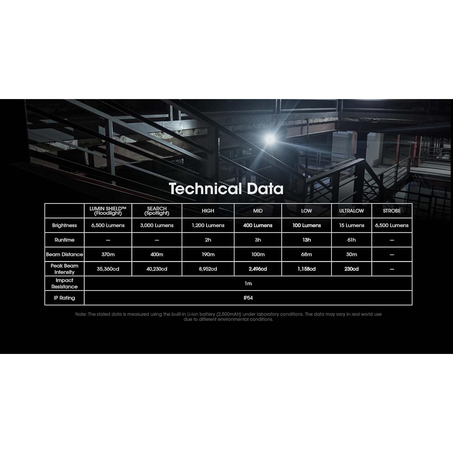 Linterna táctica Nitecore EDC29 6500 lúmenes recargable USB-C