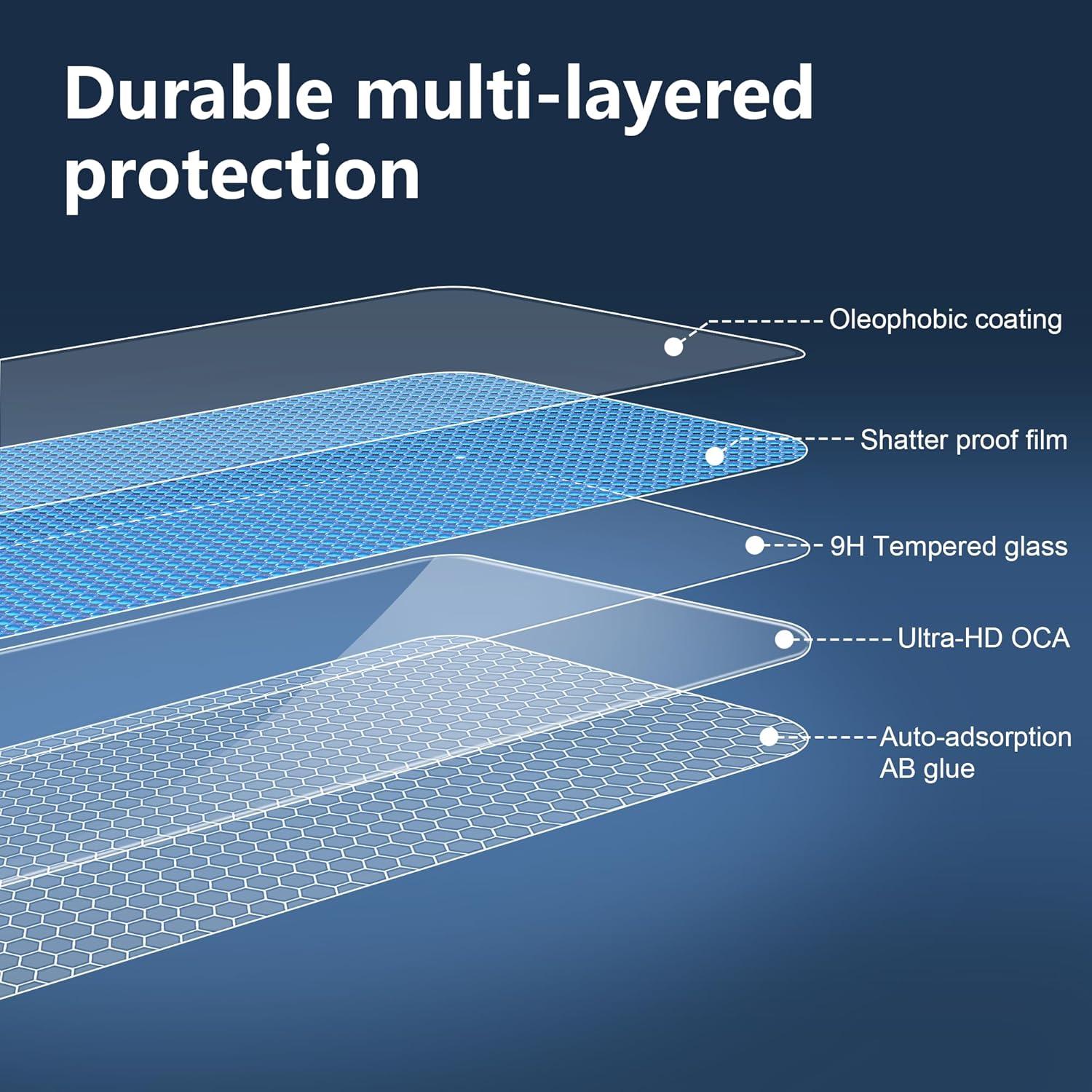 Protector de Pantalla Suttkue para Xiaomi 14T Pro 9H 2 Pack