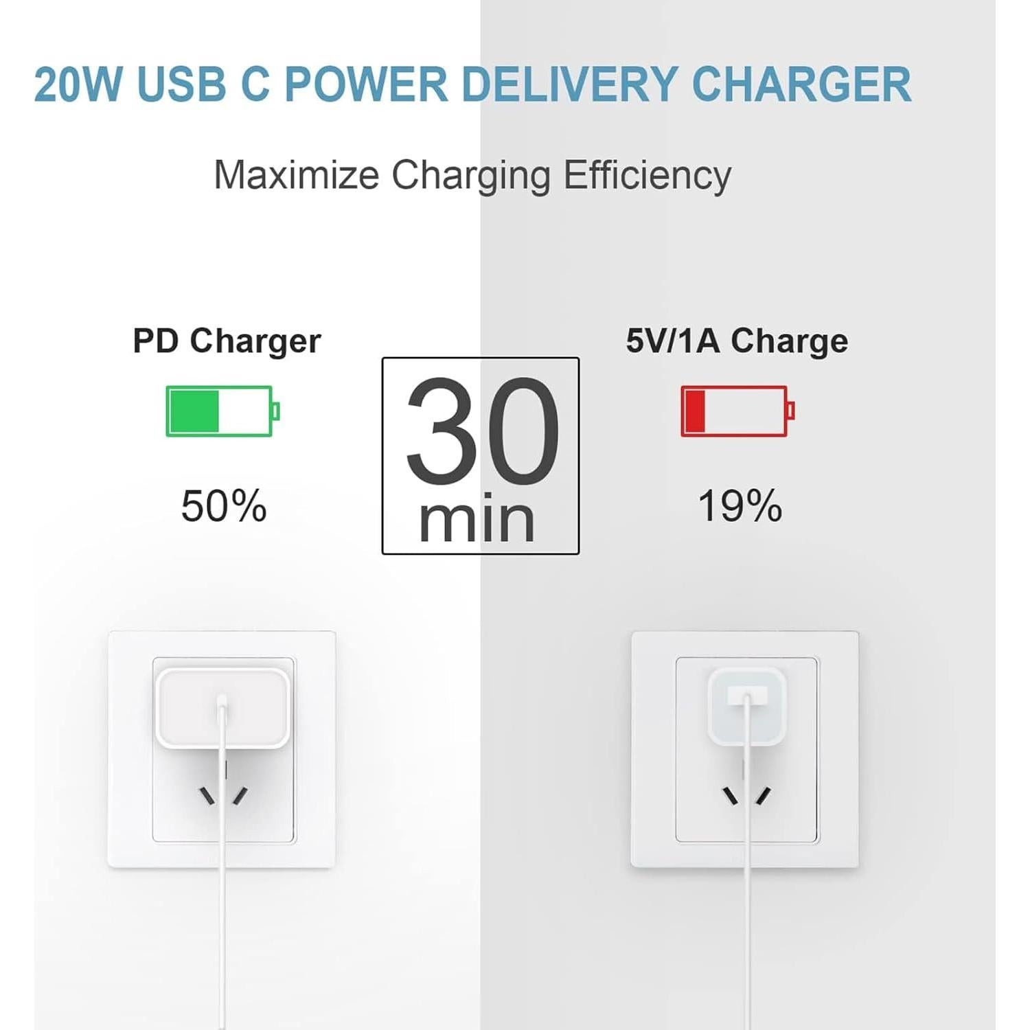 Cable USB-C 1.5m 50W 5A Tek Styz para Xiaomi Redmi 9A