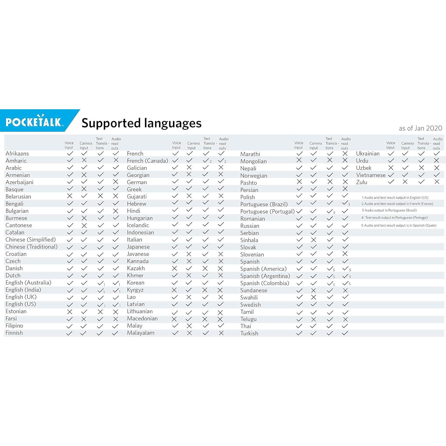 Traductor de Voz Pocketalk S Blanco 2 Años Datos LTE