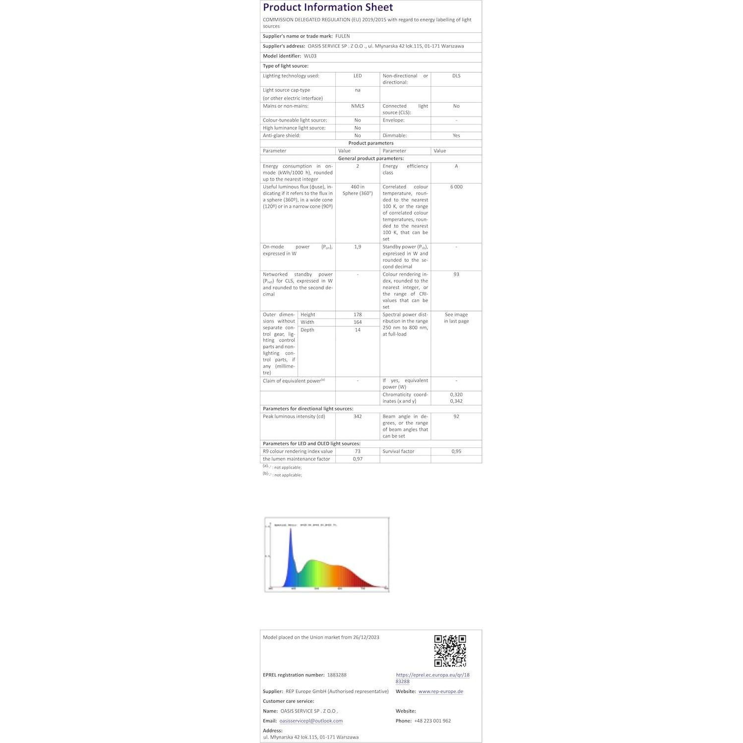 Luces LED Recargables FULEN 2 Paquete Control Remoto