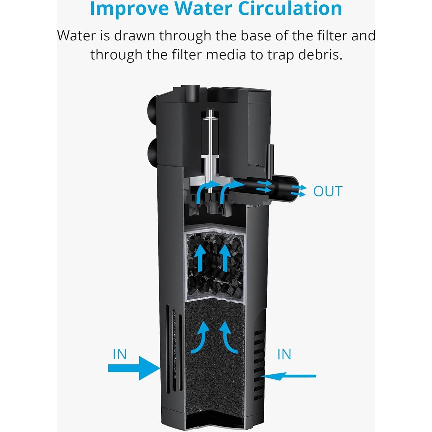 Filtro Interno NICREW 2-5 Galones 40 GPH Acuario