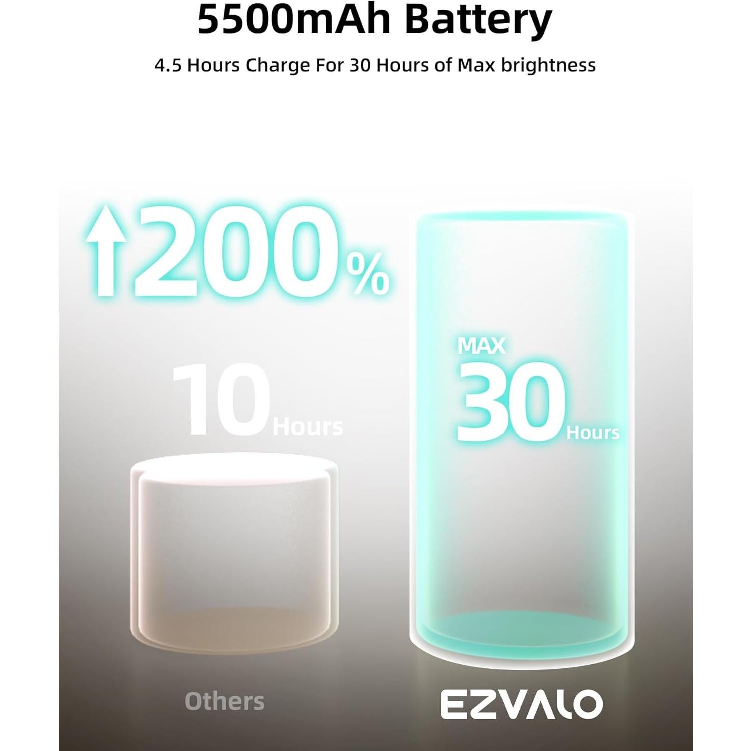 EZVALO Lámpara LED de Pared Recargable 5500mAh 2 Paquete