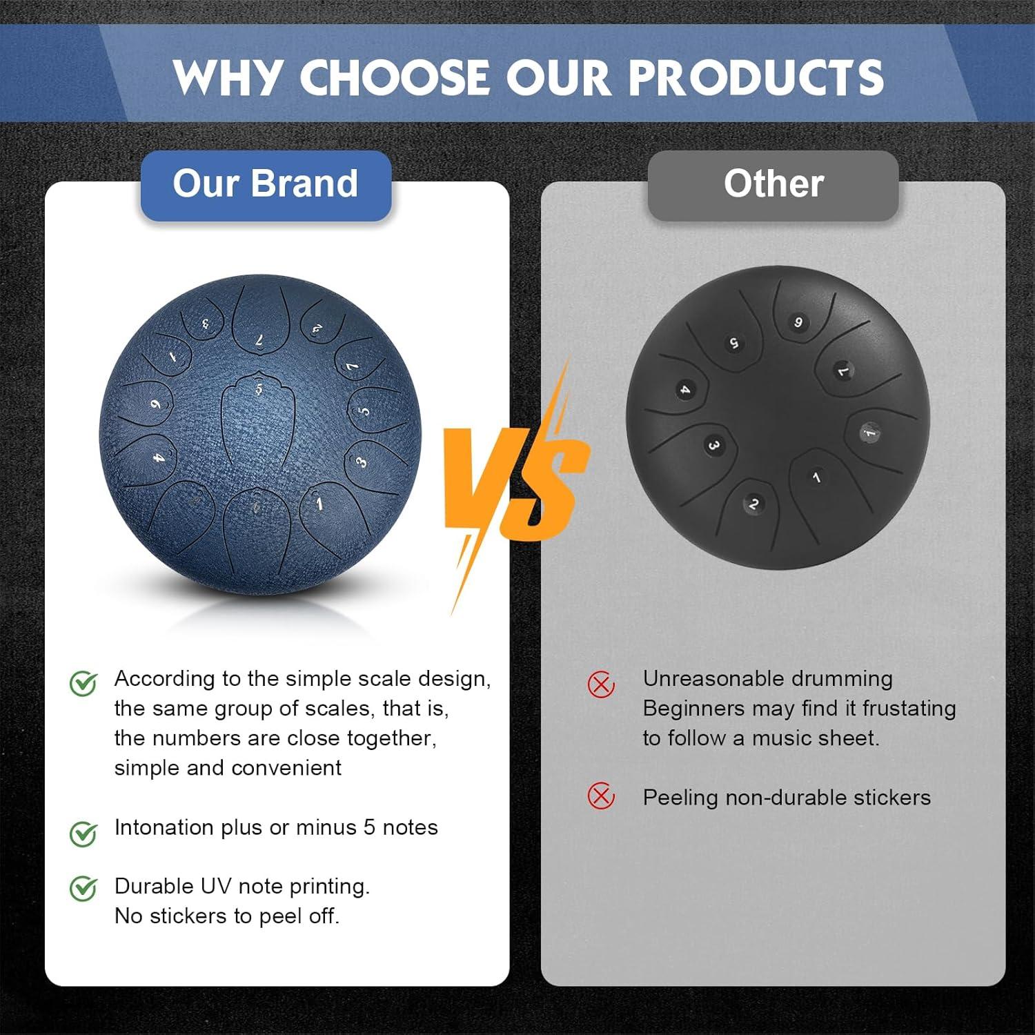 Tambor de Lengua de Acero 12" 13 Notas NBMICSO Azul Marino