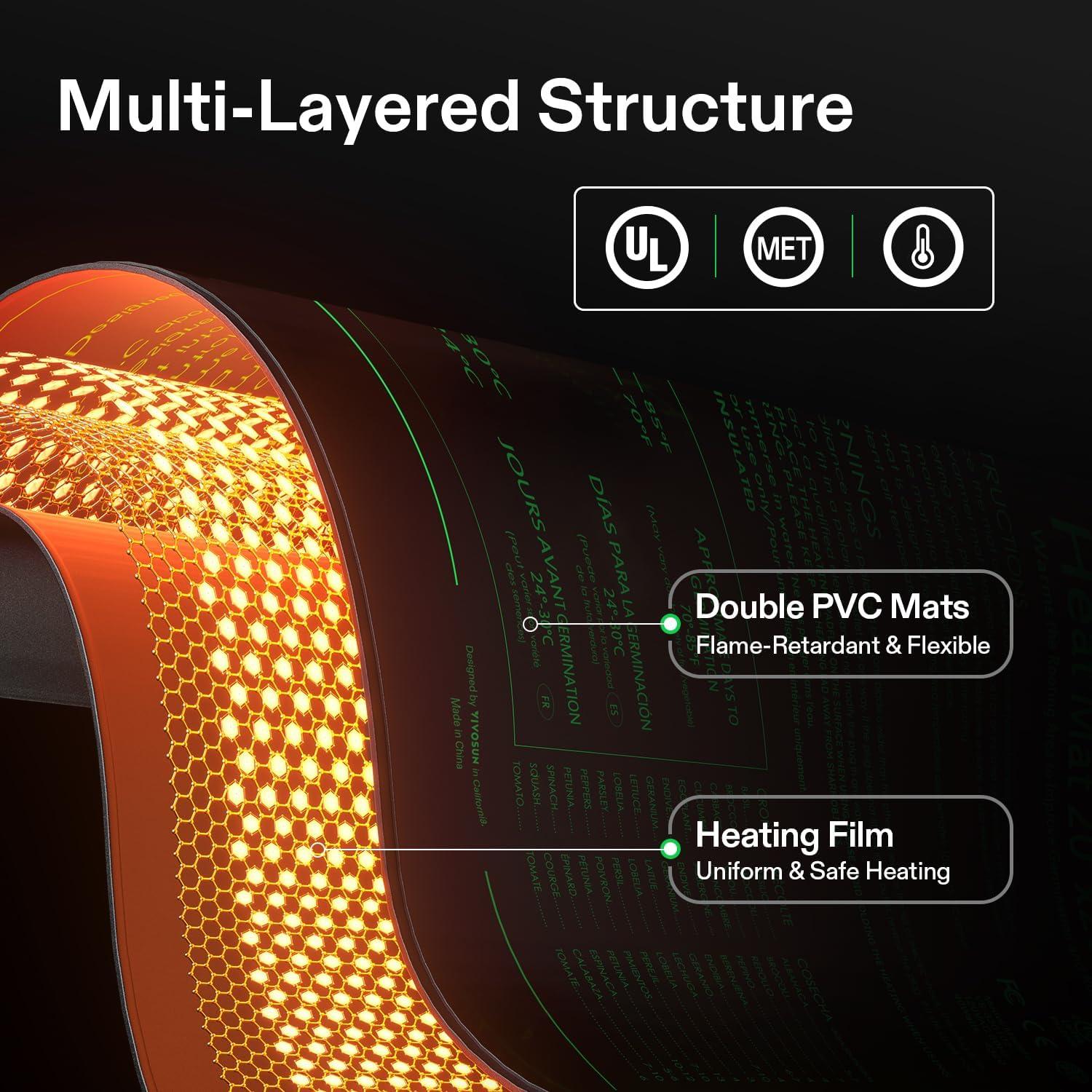 Alfombrilla Térmica VIVOSUN 51x53 cm para Germinación