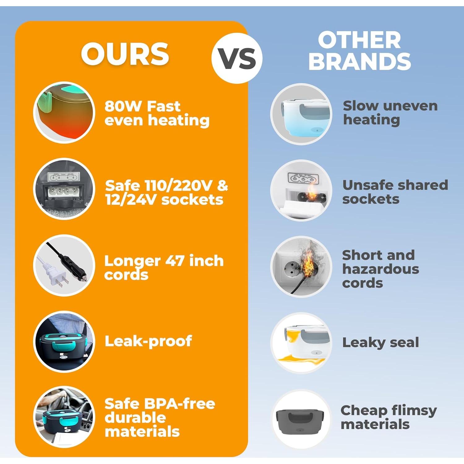 Caja de Almuerzo Eléctrica FORABEST 1.5L 80W Azul Neón