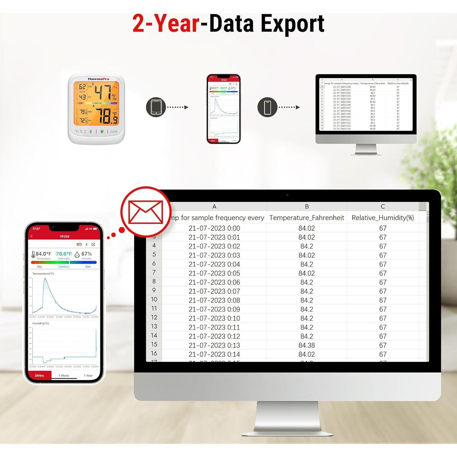 Termómetro Higrómetro Bluetooth ThermoPro TP-359-2, 79.83m