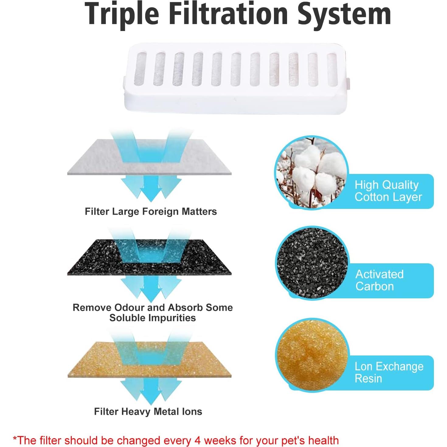 Fuente de Agua Suertree 3L y Tazón Acero Inoxidable 350g