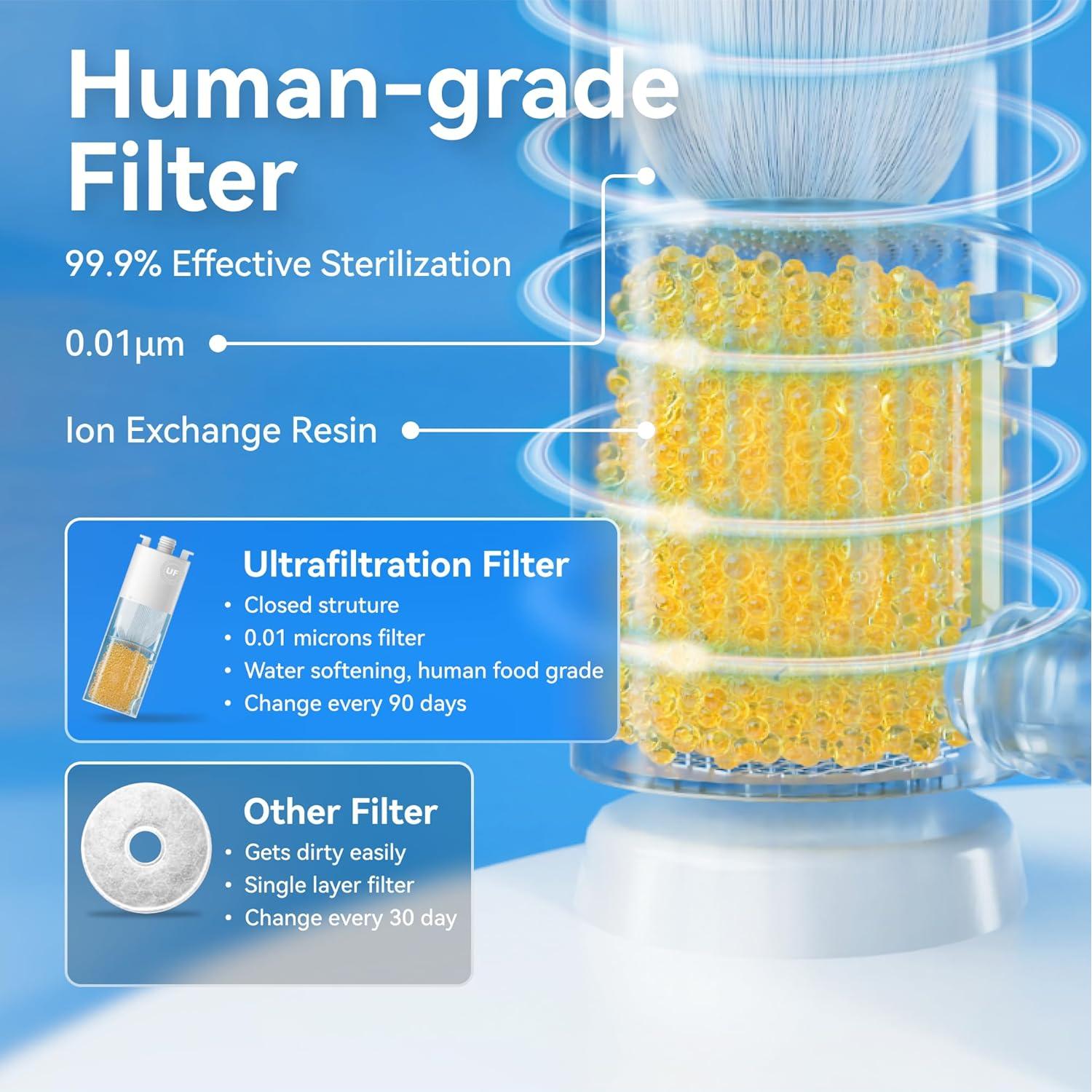 Fuente de Agua para Gatos CATLINK Pure 2 2.6L Ultra Silenciosa