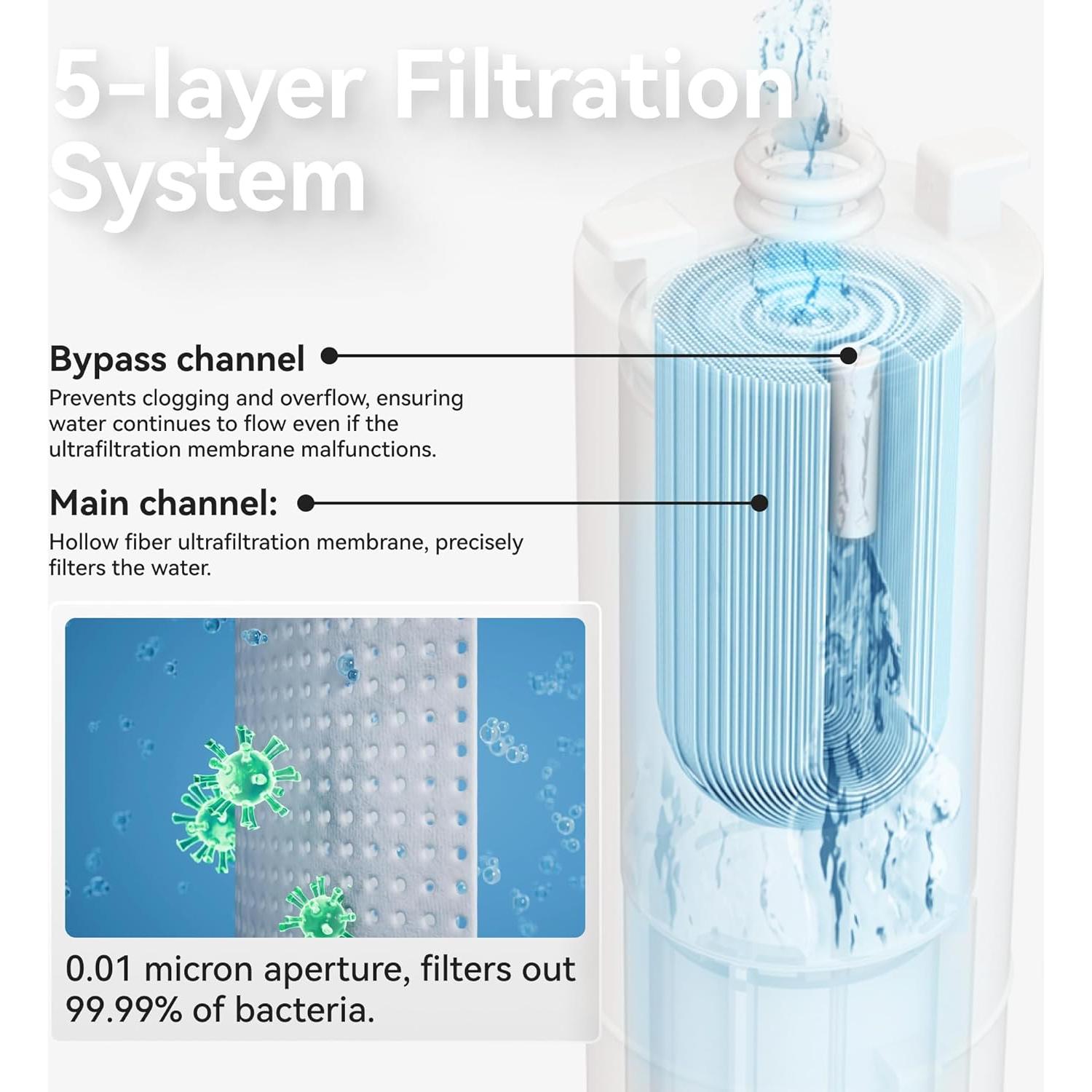 Fuente de Agua para Gatos CATLINK Pure 2 2.6L Ultra Silenciosa