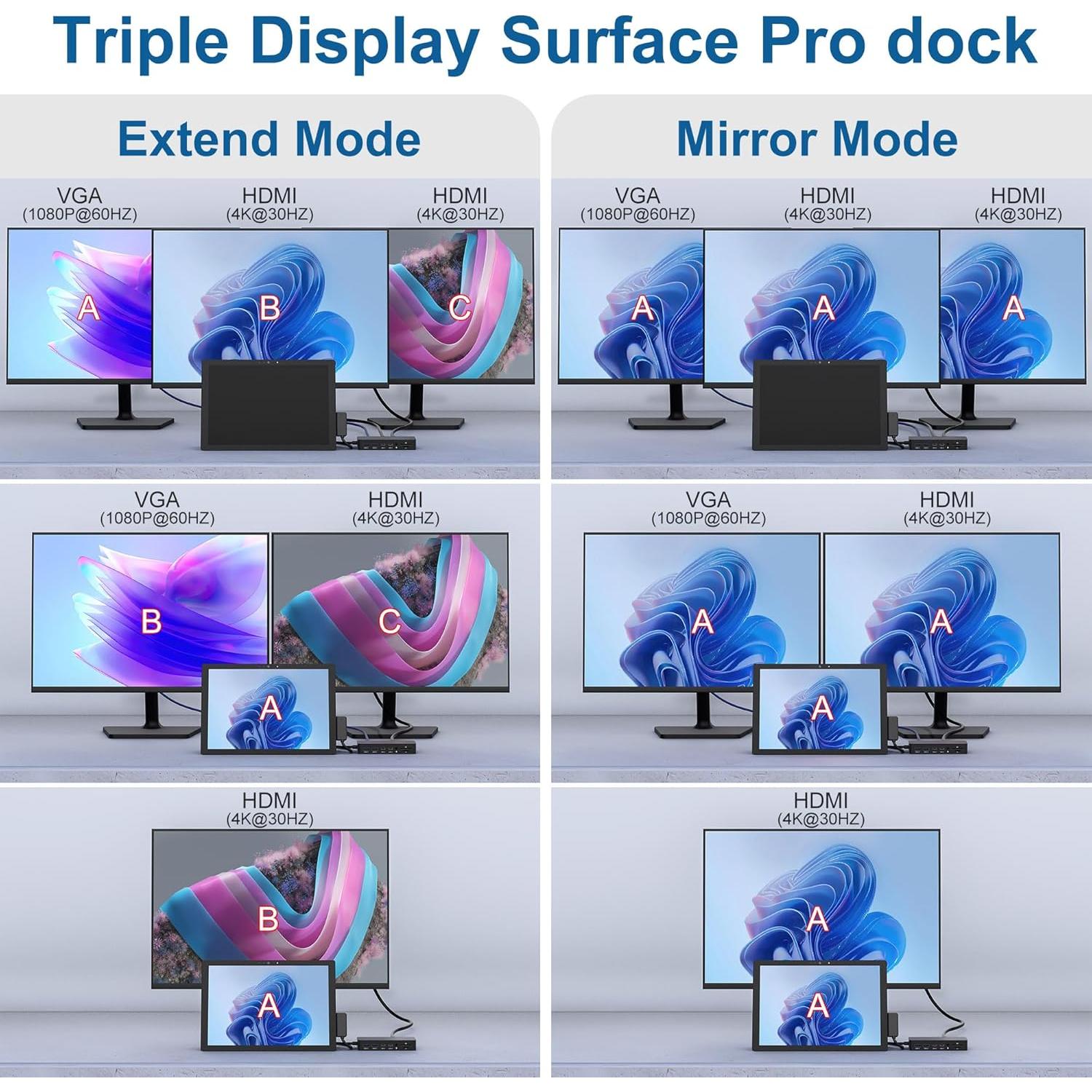 Estación de Acoplamiento Microsoft Surface 12 en 1 HDMI VGA