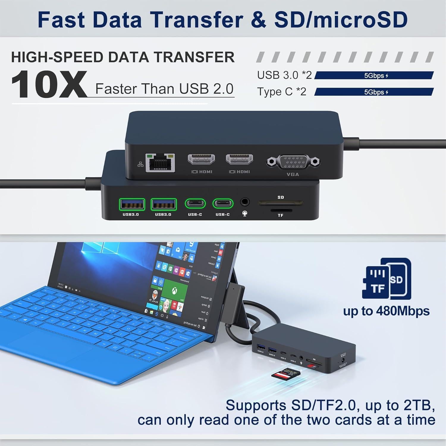 Estación de Acoplamiento 12-en-1 Microsoft Surface Pro - HDMI 4K, VGA